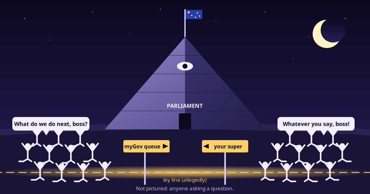 Cartoon: a crowd kneels before a pyramid-shaped Parliament House with a flag and a single eye, a glowing ley line underneath, signs reading "myGov queue" and "your super", speech bubbles "What do we do next, boss?" and "Whatever you say, boss!"
